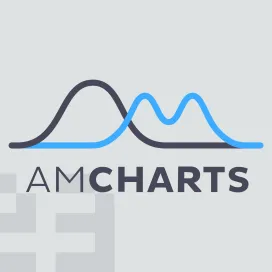 Amcharts